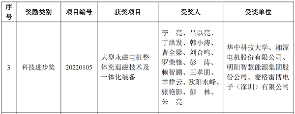 麥格雷博科技進(jìn)步獎(jiǎng)一等獎(jiǎng) (2).png 麥格雷博科技進(jìn)步獎(jiǎng)一等獎(jiǎng) (2).png